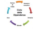 Innesco emotivo Smania Rituale Uso